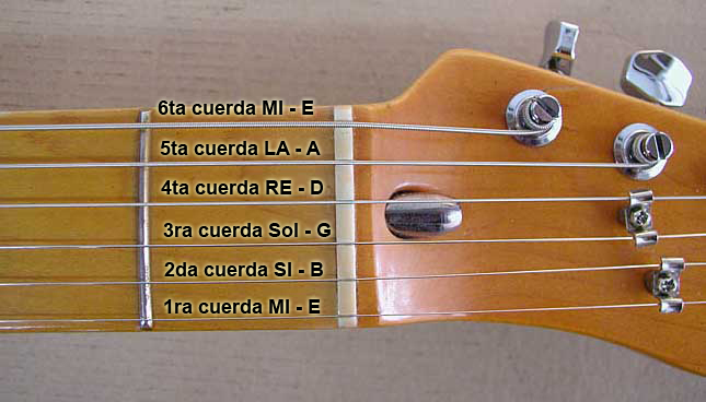 Orden de cuerdas de guitarra